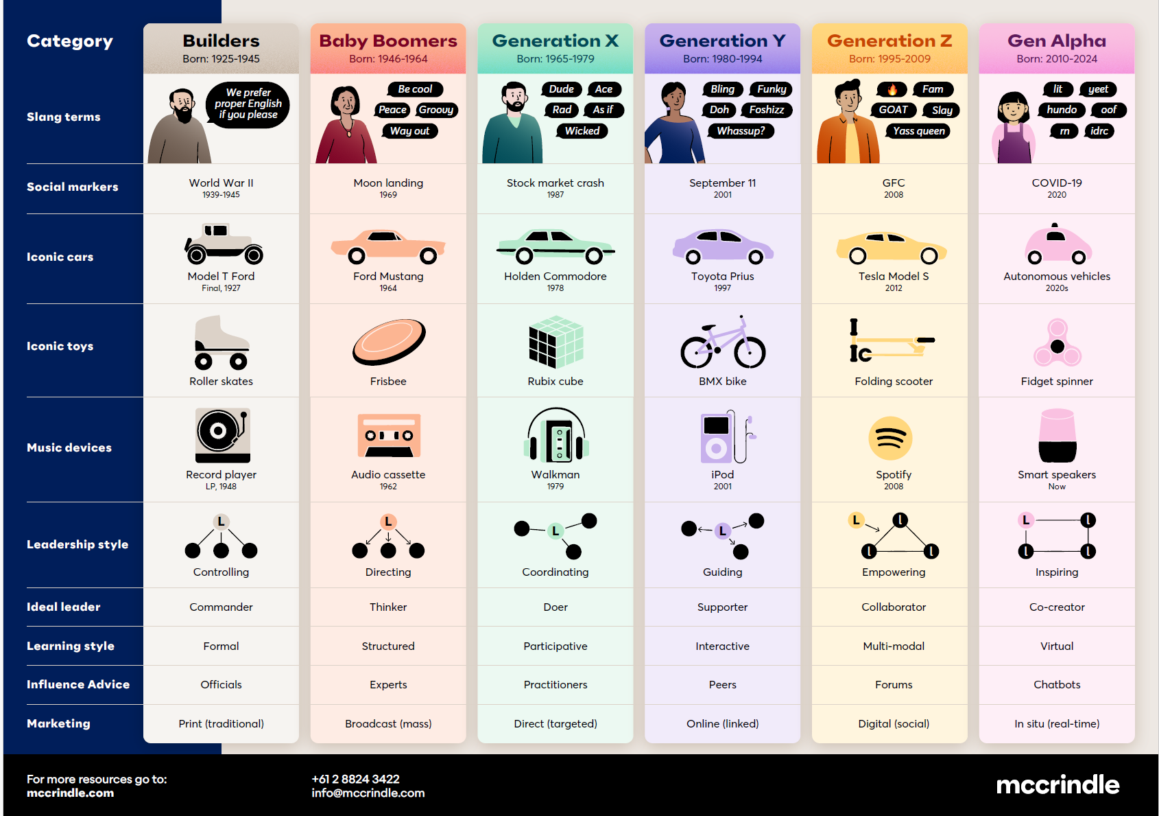 GenZ_infographic_page2